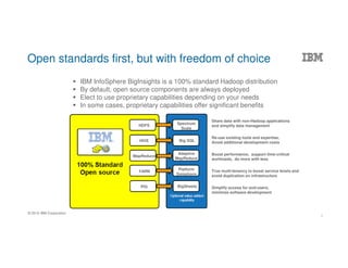 © 2016 IBM Corporation
IBM InfoSphere BigInsights is a 100% standard Hadoop distribution
By default, open source components are always deployed
Elect to use proprietary capabilities depending on your needs
In some cases, proprietary capabilities offer significant benefits
Open standards first, but with freedom of choice
7
HDFS
YARN
HIVE
MapReduce
PIG
Spectrum
Scale
Platform
Symphony
Big SQL
Adaptive
MapReduce
BigSheets
Share data with non-Hadoop applications
and simplify data management
Re-use existing tools and expertise,
Avoid additional development costs
Boost performance, support time-critical
workloads, do more with less
True multi-tenancy to boost service levels and
avoid duplication on infrastructure
Simplify access for end-users,
minimize software development
 
