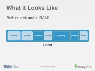 What it Looks Like
Both on disk and in RAM!




                   Journaling and Storage
 
