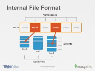 Internal File Format




            Journaling and Storage
 