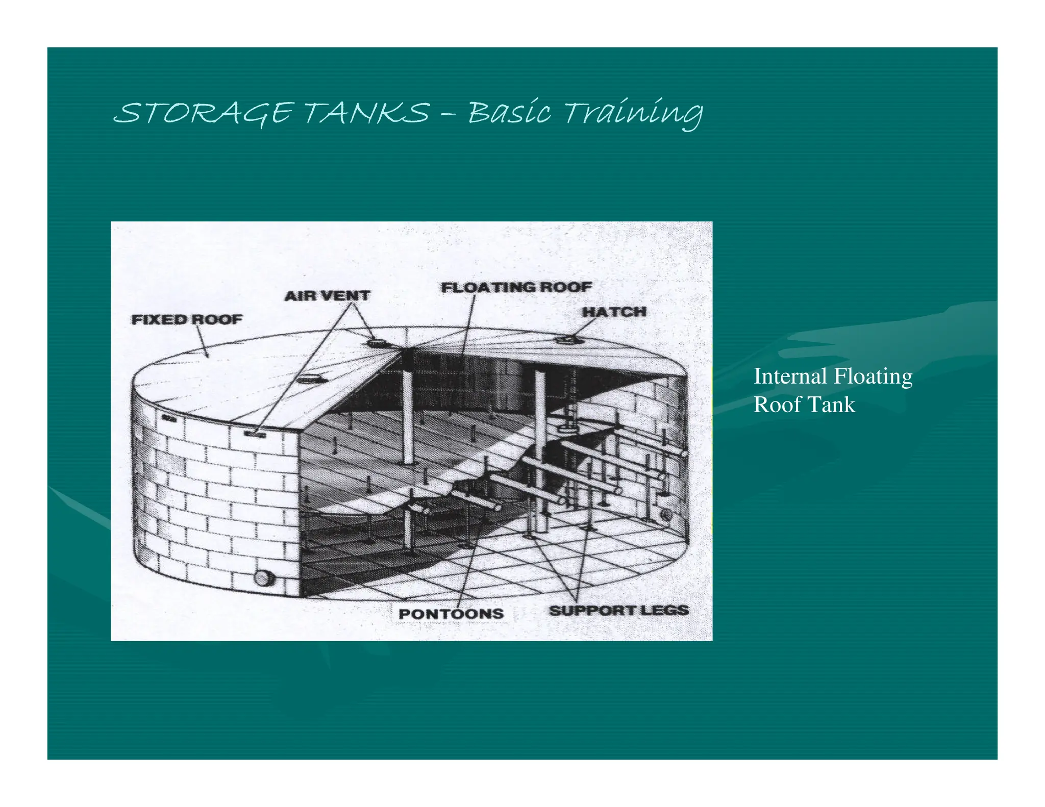 STORAGE TANKS
STORAGE TANKS
STORAGE TANKS
STORAGE TANKS –
–
–
– Basic Training
Basic Training
Basic Training
Basic Training
Internal Floating
Roof Tank
 