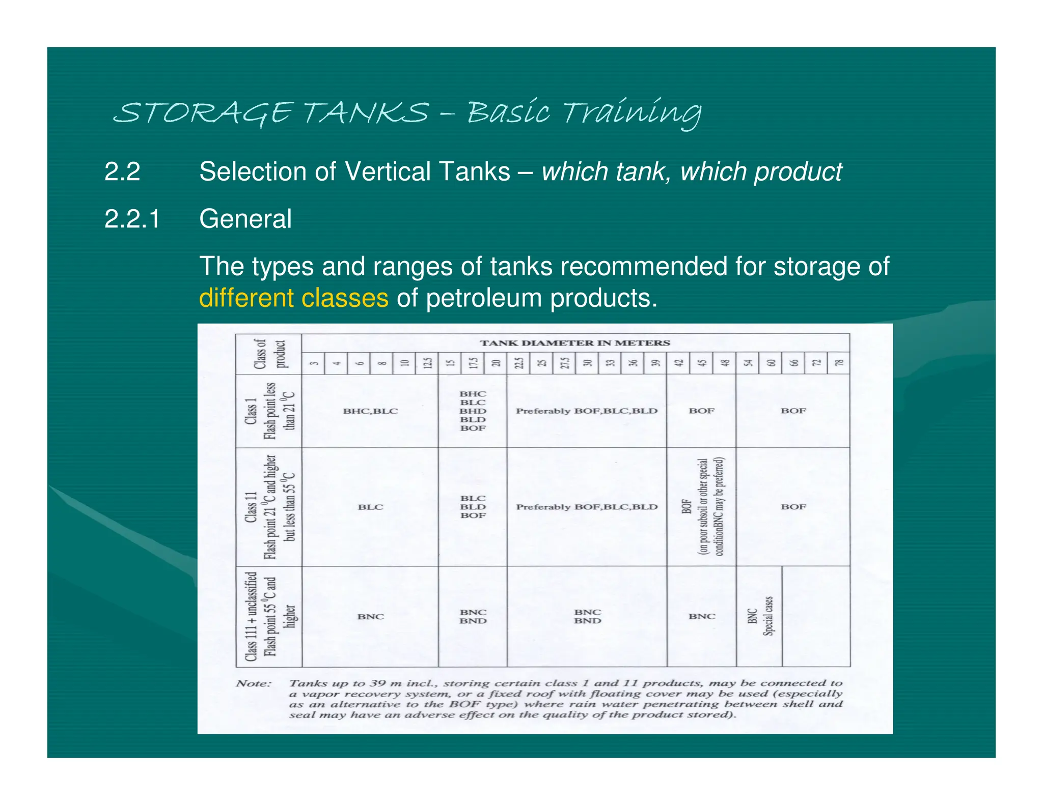 STORAGE TANKS
STORAGE TANKS
STORAGE TANKS
STORAGE TANKS –
–
–
– Basic Training
Basic Training
Basic Training
Basic Training
2.2 Selection of Vertical Tanks – which tank, which product
2.2.1 General
The types and ranges of tanks recommended for storage of
different classes of petroleum products.
 