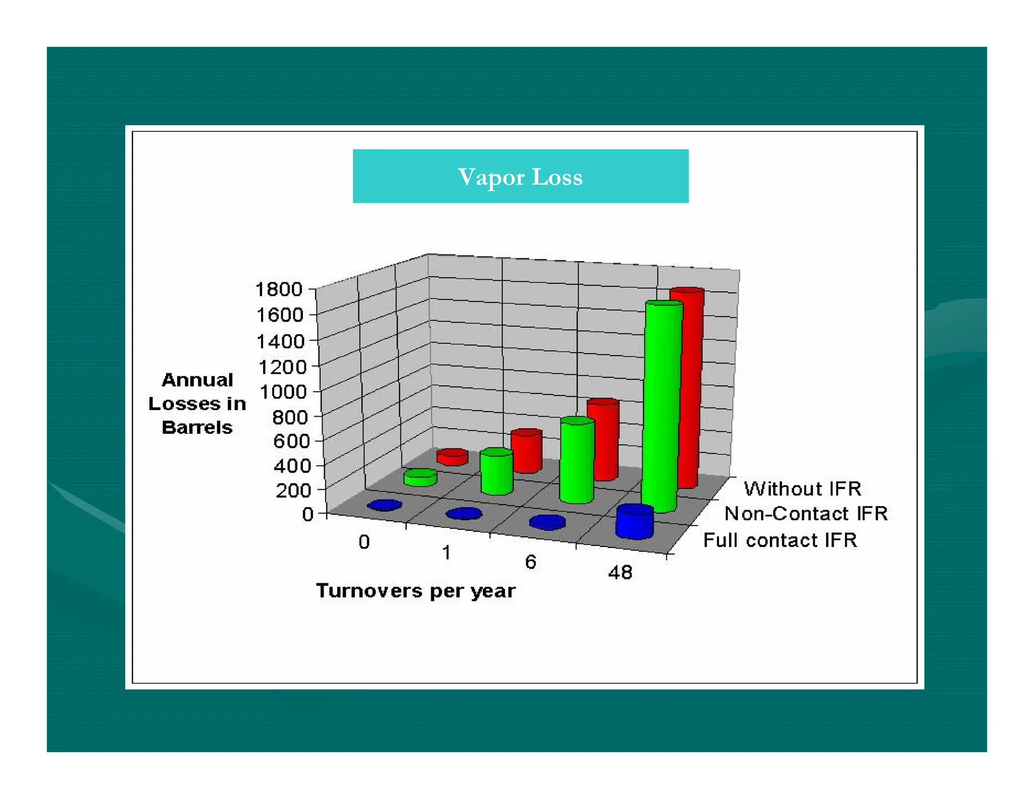 Vapor Loss
 