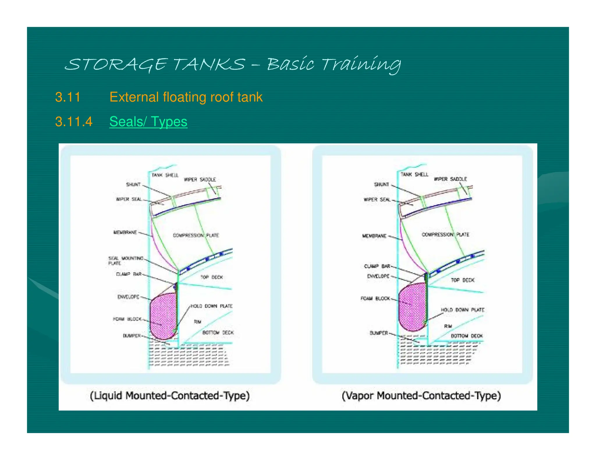 STORAGE TANKS
STORAGE TANKS
STORAGE TANKS
STORAGE TANKS –
–
–
– Basic Training
Basic Training
Basic Training
Basic Training
3.11 External floating roof tank
3.11.4 Seals/ Types
 