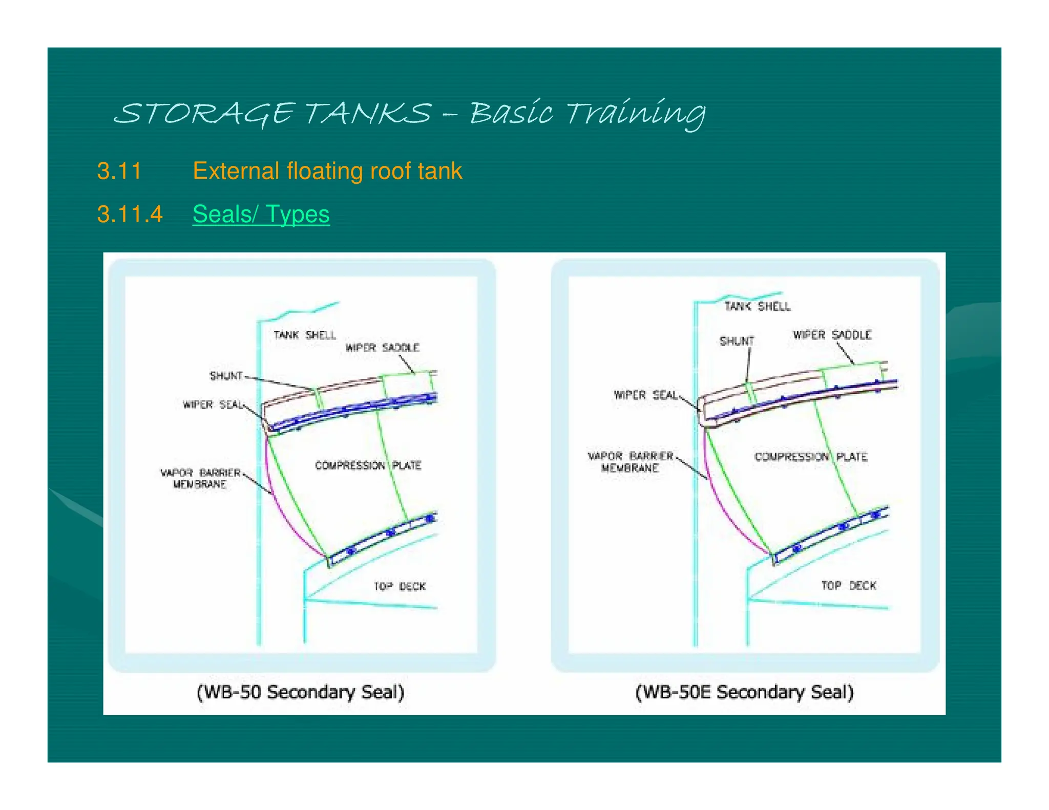 STORAGE TANKS
STORAGE TANKS
STORAGE TANKS
STORAGE TANKS –
–
–
– Basic Training
Basic Training
Basic Training
Basic Training
3.11 External floating roof tank
3.11.4 Seals/ Types
 