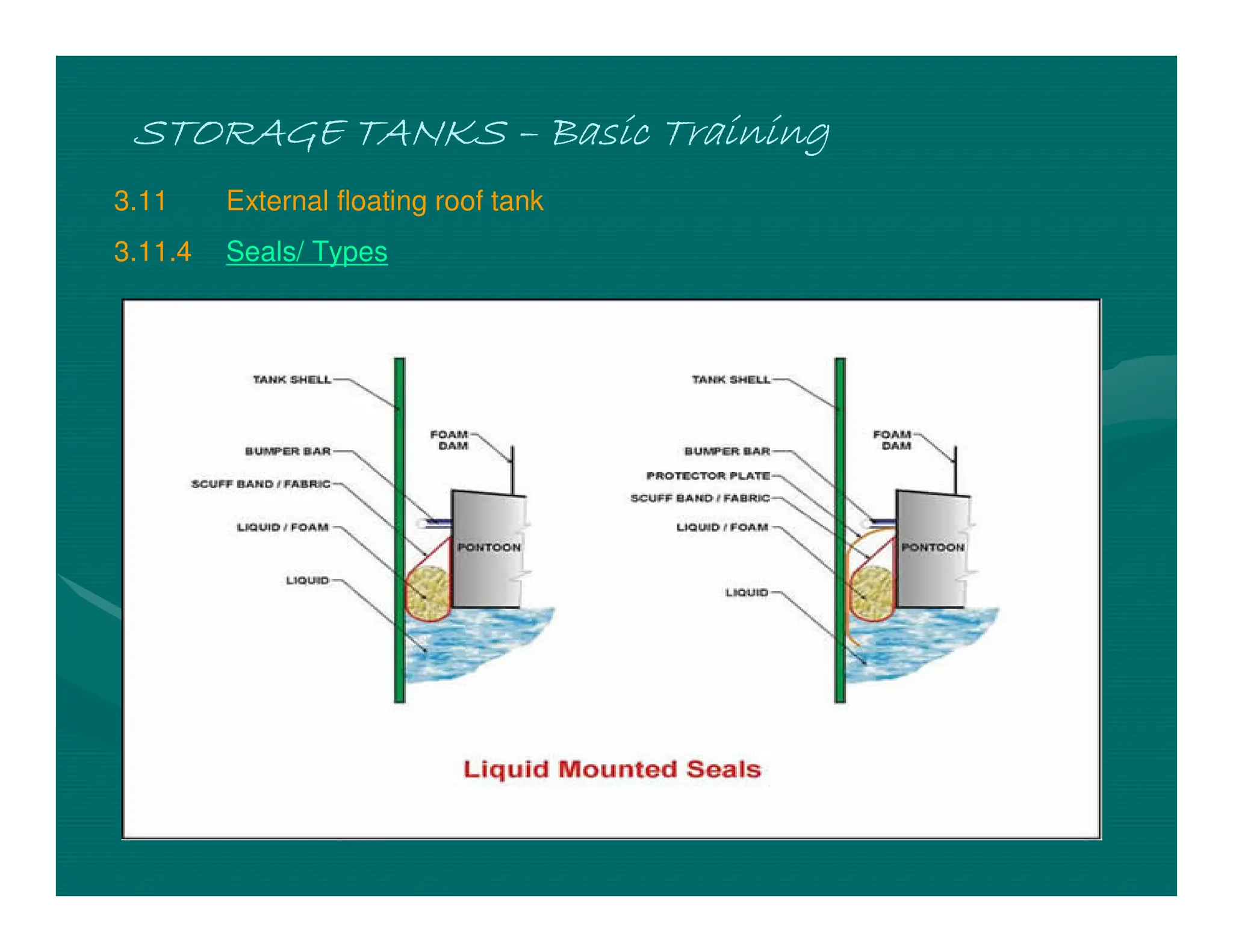 STORAGE TANKS
STORAGE TANKS
STORAGE TANKS
STORAGE TANKS –
–
–
– Basic Training
Basic Training
Basic Training
Basic Training
3.11 External floating roof tank
3.11.4 Seals/ Types
 