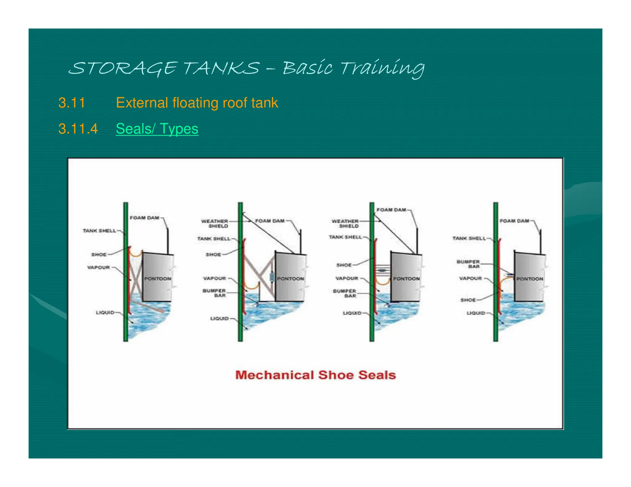 STORAGE TANKS
STORAGE TANKS
STORAGE TANKS
STORAGE TANKS –
–
–
– Basic Training
Basic Training
Basic Training
Basic Training
3.11 External floating roof tank
3.11.4 Seals/ Types
 