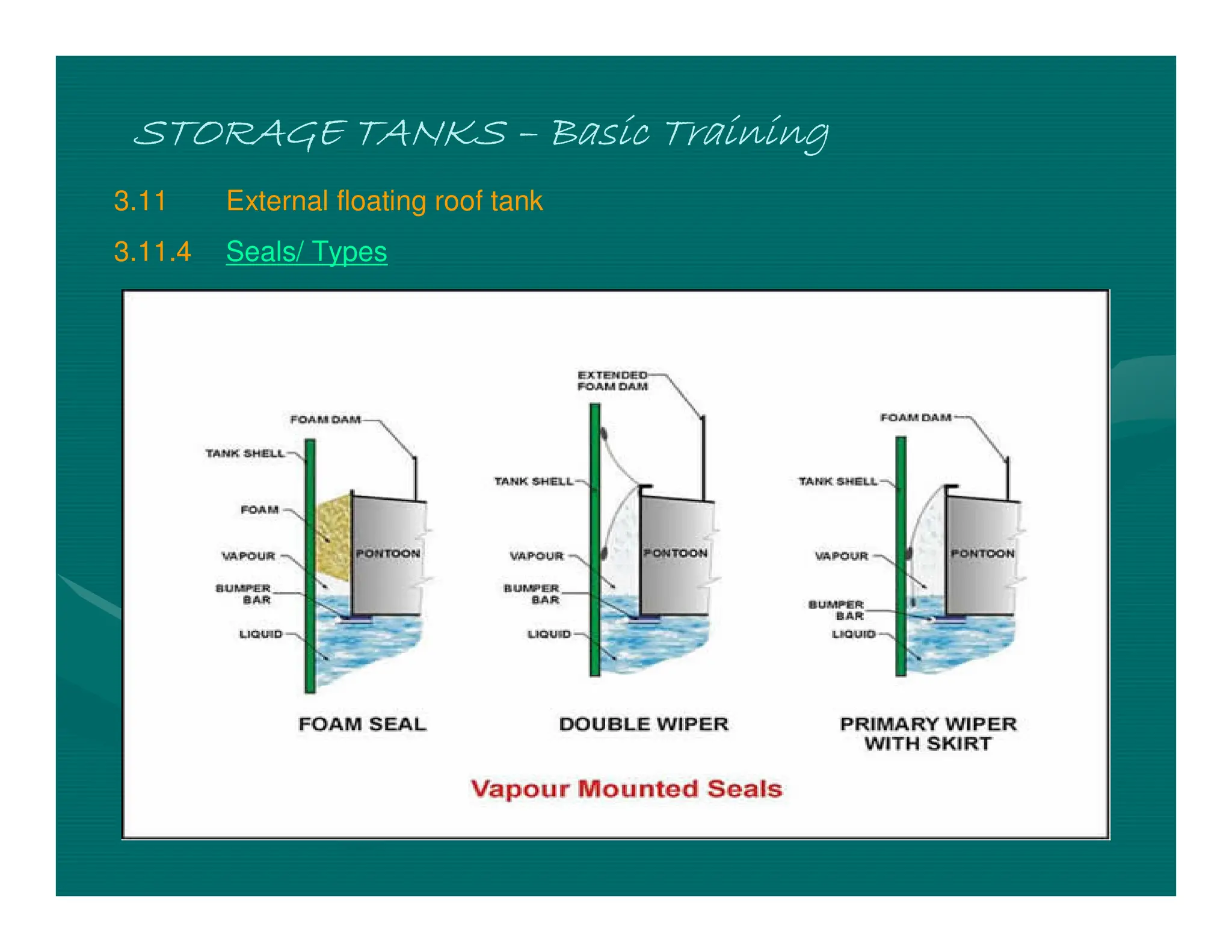 STORAGE TANKS
STORAGE TANKS
STORAGE TANKS
STORAGE TANKS –
–
–
– Basic Training
Basic Training
Basic Training
Basic Training
3.11 External floating roof tank
3.11.4 Seals/ Types
 
