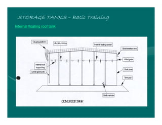 STORAGE TANKS
STORAGE TANKS
STORAGE TANKS
STORAGE TANKS –
–
–
– Basic Training
Basic Training
Basic Training
Basic Training
Internal floating roof tank
 