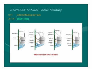 STORAGE TANKS
STORAGE TANKS
STORAGE TANKS
STORAGE TANKS –
–
–
– Basic Training
Basic Training
Basic Training
Basic Training
3.11 External floating roof tank
3.11.4 Seals/ Types
 
