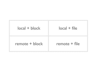 local + block    local + ﬁle


remote + block   remote + ﬁle
 