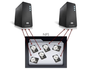 NFS
 