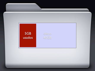 5GB     disco
usados   40GB
 