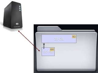RO
        20 GB

   RW
50 MB
 