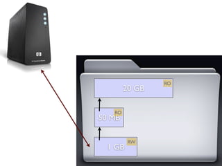 RO
        20 GB

   RO
50 MB

         RW
  1 GB
 