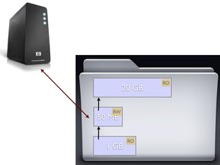 RO
        20 GB

   RW
50 MB

         RO
  1 GB
 