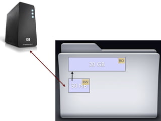 RO
        20 GB

   RW
50 MB
 