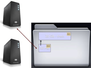 RO
  20 GB - fresh

   RW
50 MB
 