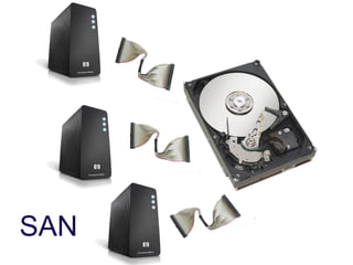 SAN
 