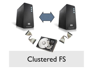Clustered FS
 