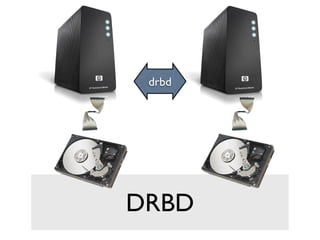 drbd




DRBD
 