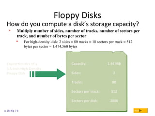 Floppy Disks
How do you compute a disk’s storage capacity?
p. 354 Fig. 7-9 Next
 Multiply number of sides, number of tracks, number of sectors per
track, and number of bytes per sector
 For high-density disk: 2 sides × 80 tracks × 18 sectors per track × 512
bytes per sector = 1,474,560 bytes
Characteristics of a
3.5-inch High-Density
Floppy Disk
Capacity: 1.44 MB
Sides: 2
Tracks: 80
Sectors per track: 512
Sectors per disk: 2880
 