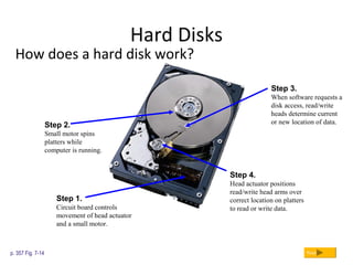 Hard Disks
How does a hard disk work?
p. 357 Fig. 7-14 Next
Step 1.
Circuit board controls
movement of head actuator
and a small motor.
Step 2.
Small motor spins
platters while
computer is running.
Step 3.
When software requests a
disk access, read/write
heads determine current
or new location of data.
Step 4.
Head actuator positions
read/write head arms over
correct location on platters
to read or write data.
 