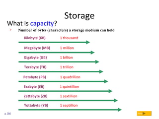 Storage
What is capacity?
p. 350 Next
Kilobyte (KB) 1 thousand
Megabyte (MB) 1 million
Gigabyte (GB) 1 billion
Terabyte (TB) 1 trillion
Petabyte (PB) 1 quadrillion
 Number of bytes (characters) a storage medium can hold
Exabyte (EB) 1 quintillion
Zettabyte (ZB) 1 sextillion
Yottabyte (YB) 1 septillion
 