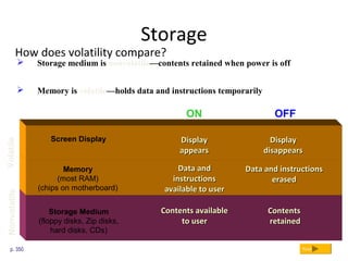 Storage Medium
(floppy disks, Zip disks,
hard disks, CDs)
Storage
How does volatility compare?
p. 350 Next
Nonvolatile
 Storage medium is nonvolatile—contents retained when power is off
ContentsContents
retainedretained
Contents availableContents available
to userto user
Memory
(most RAM)
(chips on motherboard)
Screen Display
ON OFF
Volatile
DisplayDisplay
disappearsdisappears
Data andData and
instructionsinstructions
available to useravailable to user
DisplayDisplay
appearsappears
Data and instructionsData and instructions
erasederased
 Memory is volatile—holds data and instructions temporarily
 