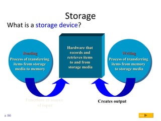 WritingWriting
Process of transferringProcess of transferring
items from memoryitems from memory
to storage mediato storage media
WritingWriting
Process of transferringProcess of transferring
items from memoryitems from memory
to storage mediato storage media
Storage
What is a storage device?
p. 350 Next
ReadingReading
Process of transferringProcess of transferring
items from storageitems from storage
media to memorymedia to memory
ReadingReading
Process of transferringProcess of transferring
items from storageitems from storage
media to memorymedia to memory
Hardware thatHardware that
records andrecords and
retrieves itemsretrieves items
to and fromto and from
storage mediastorage media
Functions as source
of input
Creates output
 