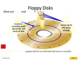 Floppy Disks
p. 353 Fig. 7-8 Next
What are tracks and sectors?
Track
is narrow
recording band
that forms full
circle on disk
Sector
stores up to
512 bytes
of data
Formatting prepares disk for use and marks bad sectors as unusable
Click to view Web Link,
click Chapter 7, Click Web Link
from left navigation,
then click Floppy Disks
below Chapter 7
 