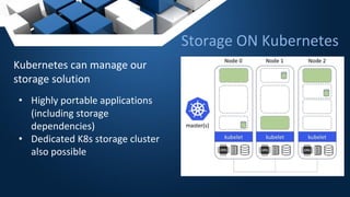 Kubernetes can manage our
storage solution
• Highly portable applications
(including storage
dependencies)
• Dedicated K8s storage cluster
also possible
Storage ON Kubernetes
 
