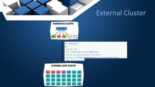 External Cluster
 