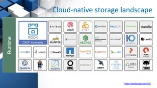 Cloud-native storage landscape
https://landscape.cncf.io/
 