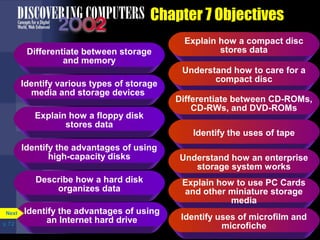 Chapter 7 Objectives 
Differentiate between storage 
and memory 
Identify various types of storage 
media and storage devices 
Explain how a floppy disk 
stores data 
Identify the advantages of using 
high-capacity disks 
Describe how a hard disk 
organizes data 
Identify the advantages of using 
an Internet hard drive 
Explain how a compact disc 
stores data 
Understand how to care for a 
compact disc 
Differentiate between CD-ROMs, 
CD-RWs, and DVD-ROMs 
Identify the uses of tape 
Understand how an enterprise 
storage system works 
Explain how to use PC Cards 
and other miniature storage 
media 
Identify uses of microfilm and 
microfiche 
Next 
p. 7.2 
 