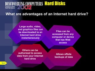 Allows offsite 
backups of data 
Others can be 
authorized to access 
data from your Internet 
hard drive 
Files can be 
accessed from any 
computer or device 
that has Web 
access 
Large audio, video, 
and graphics files can 
be downloaded to an 
Internet hard drive 
instantaneously 
p. 7. 16 
Hard Disks 
What are advantages of an Internet hard drive? 
Next 
 