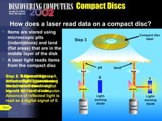 Step 3: 2: 1: Reflected If A light laser strikes diode 
light a is 
pit, 
shines a light beam toward 
the compact disc. 
it scatters. If light strikes 
land, it is reflected back 
toward the laser diode. 
deflected to a light-sensing 
diode, which sends digital 
signals of 1 to the computer. 
Absence of reflected light is 
read as a digital signal of 0. 
Compact disc 
label 
lens lens 
0 1 
prism prism 
laser 
diode 
laser 
diode 
Step 1 
 Items are stored using 
microscopic pits 
(indentations) and land 
(flat areas) that are in the 
middle layer of the disk 
 A laser light reads items 
from the compact disc 
p. 7. 18 Fig. 7-23 
Compact Discs 
How does a laser read data on a compact disc? 
Next 
2 
pit land 
3 
Light-sensing 
diode 
Light-sensing 
diode 
 