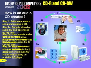 Step 1: Artist composes a 
song and creates a CD. 
Step 2a: Song is stored on 
audio CD and purchased 
by the user. 
Step 2b: Song is 
compressed and stored on 
the Internet. 
Step 3a: User inserts audio 
CD into CD-ROM drive, 
plays song, and copies it to 
Step 4: User copies file to 
CD-RW disc. 
hard disk. 
3b: User downloads 
as audio file to hard 
Step 5: User listens to 
song on personal 
computer disk. 
or removes CD 
and listens to song on 
portable CD player. 
p. 7. 23 Fig. 7-29 
CD-R and CD-RW 
How is an audio 
CD created? 
Next 
1 
2a 2b 
3a 3b 
4 
5 
 