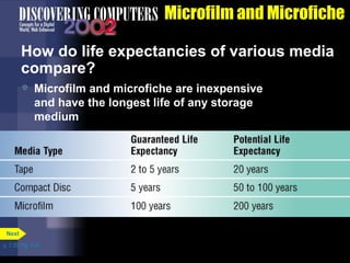 p. 7.30 Fig. 7-41 
Microfilm and Microfiche 
How do life expectancies of various media 
compare? 
 Microfilm and microfiche are inexpensive 
and have the longest life of any storage 
medium 
Next 
 