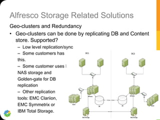 Alfresco Storage Related Solutions
Geo-clusters and Redundancy
•  Geo-clusters can be done by replicating DB and Content
store. Supported?
–  Low level replication/sync
–  Some customers has
this.
–  Some customer uses NetApp
NAS storage and
Golden-gate for DB
replication
–  Other replication
tools: EMC Clariion,
EMC Symmetrix or
IBM Total Storage.
 
