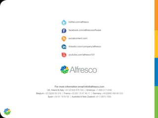 Storage and Alfresco