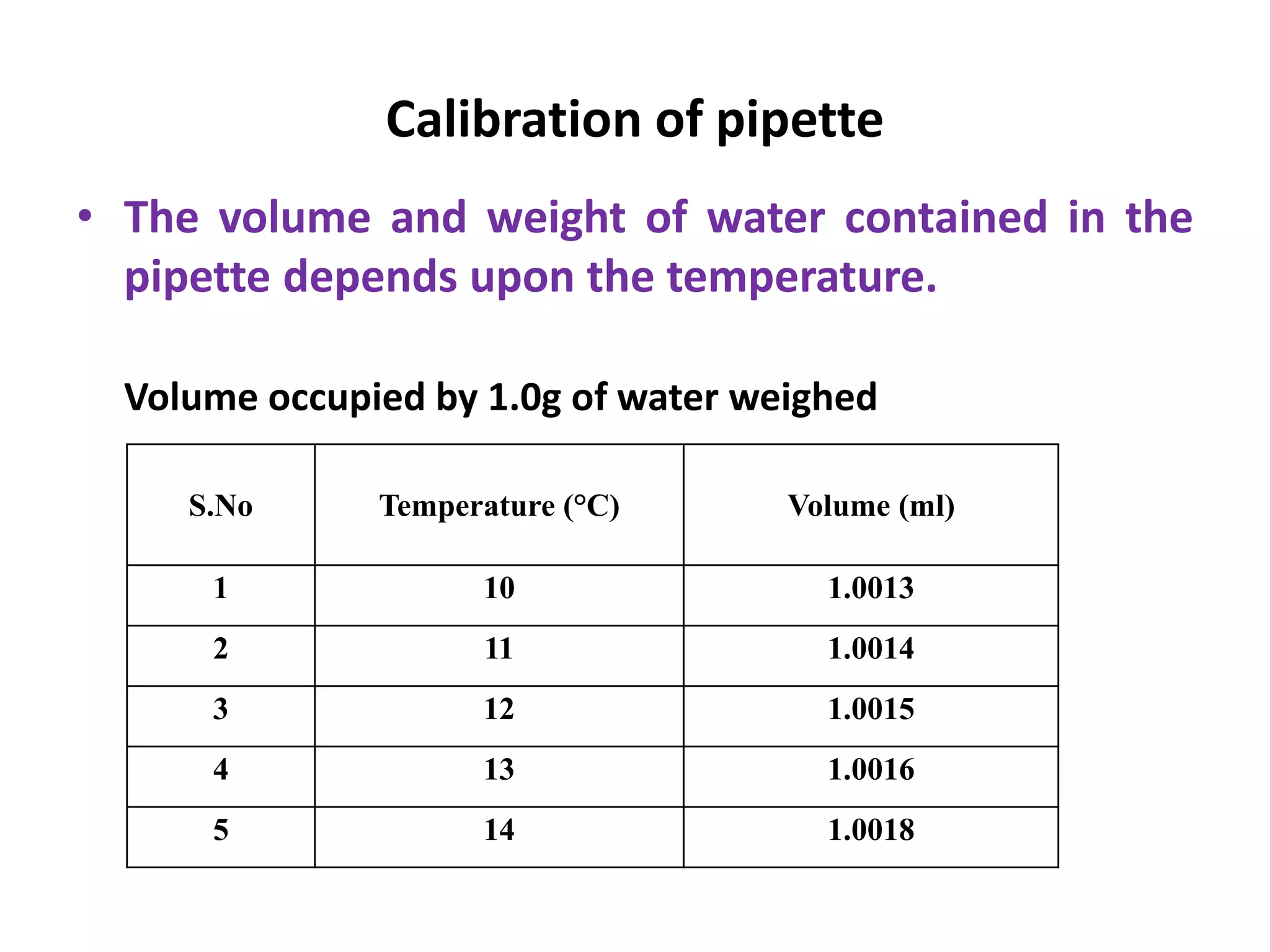 Calibration of pipette
• The volume and weight of water contained in the
pipette depends upon the temperature.
Volume occupied by 1.0g of water weighed
S.No Temperature (°C) Volume (ml)
1 10 1.0013
2 11 1.0014
3 12 1.0015
4 13 1.0016
5 14 1.0018
 