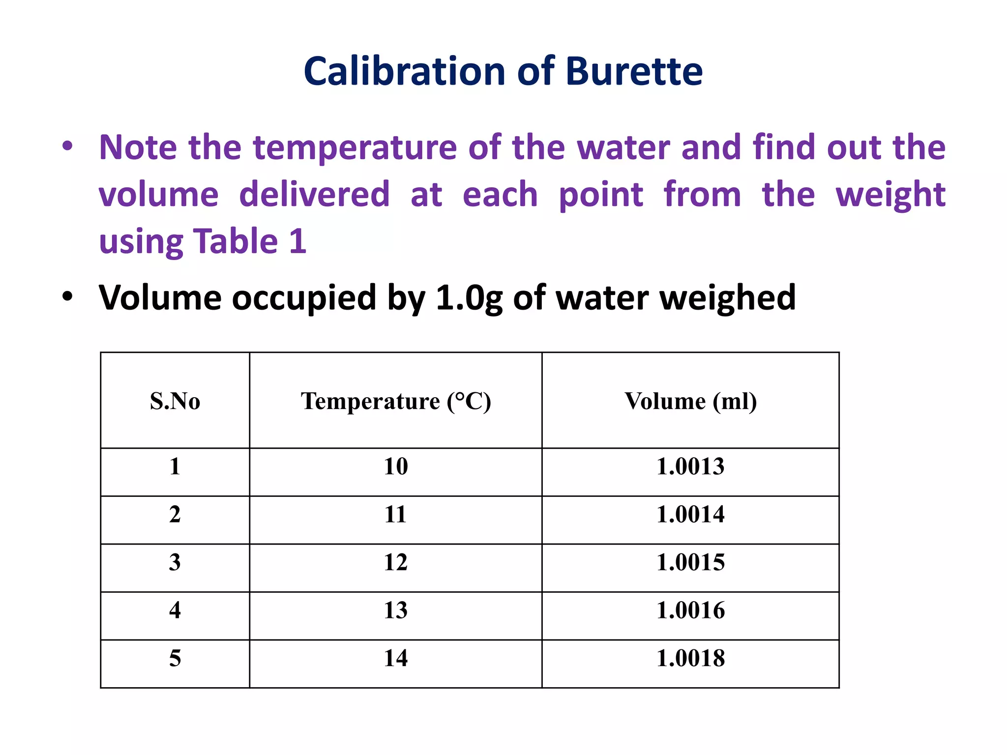 Calibration of Burette
• Note the temperature of the water and find out the
volume delivered at each point from the weight
using Table 1
• Volume occupied by 1.0g of water weighed
S.No Temperature (°C) Volume (ml)
1 10 1.0013
2 11 1.0014
3 12 1.0015
4 13 1.0016
5 14 1.0018
 