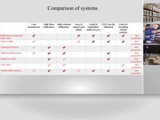 Comparison of systems
 