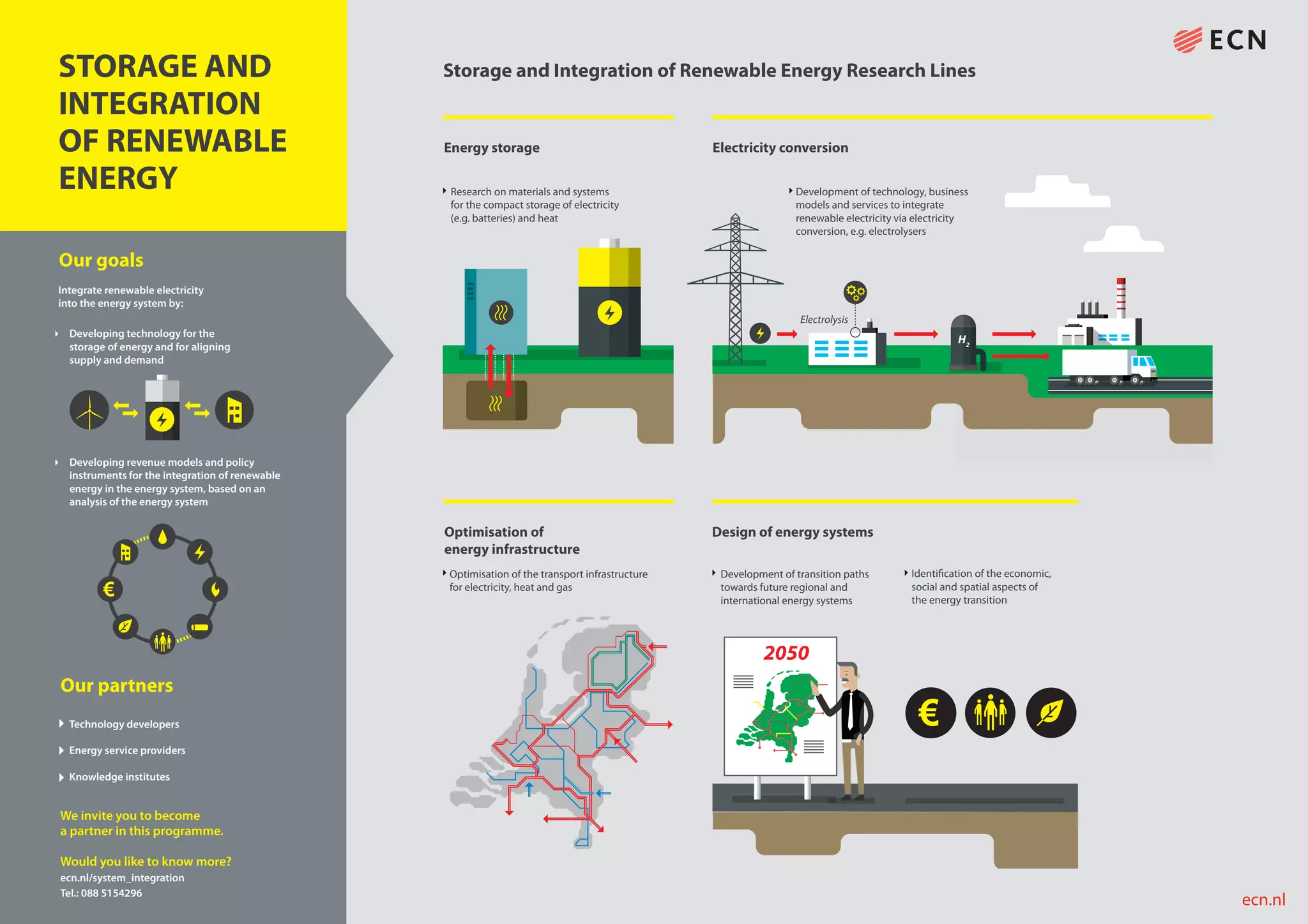 infographic on Storage and integration of renewable energy | PPT