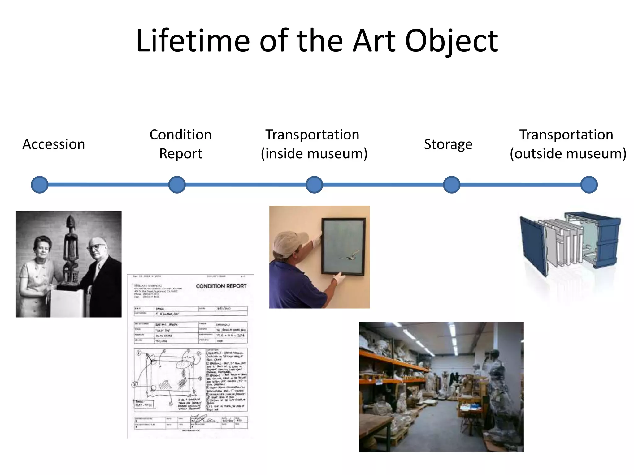 Lifetime of the Art ObjectConditionReportTransportation (inside museum)Transportation (outside museum)AccessionStorage