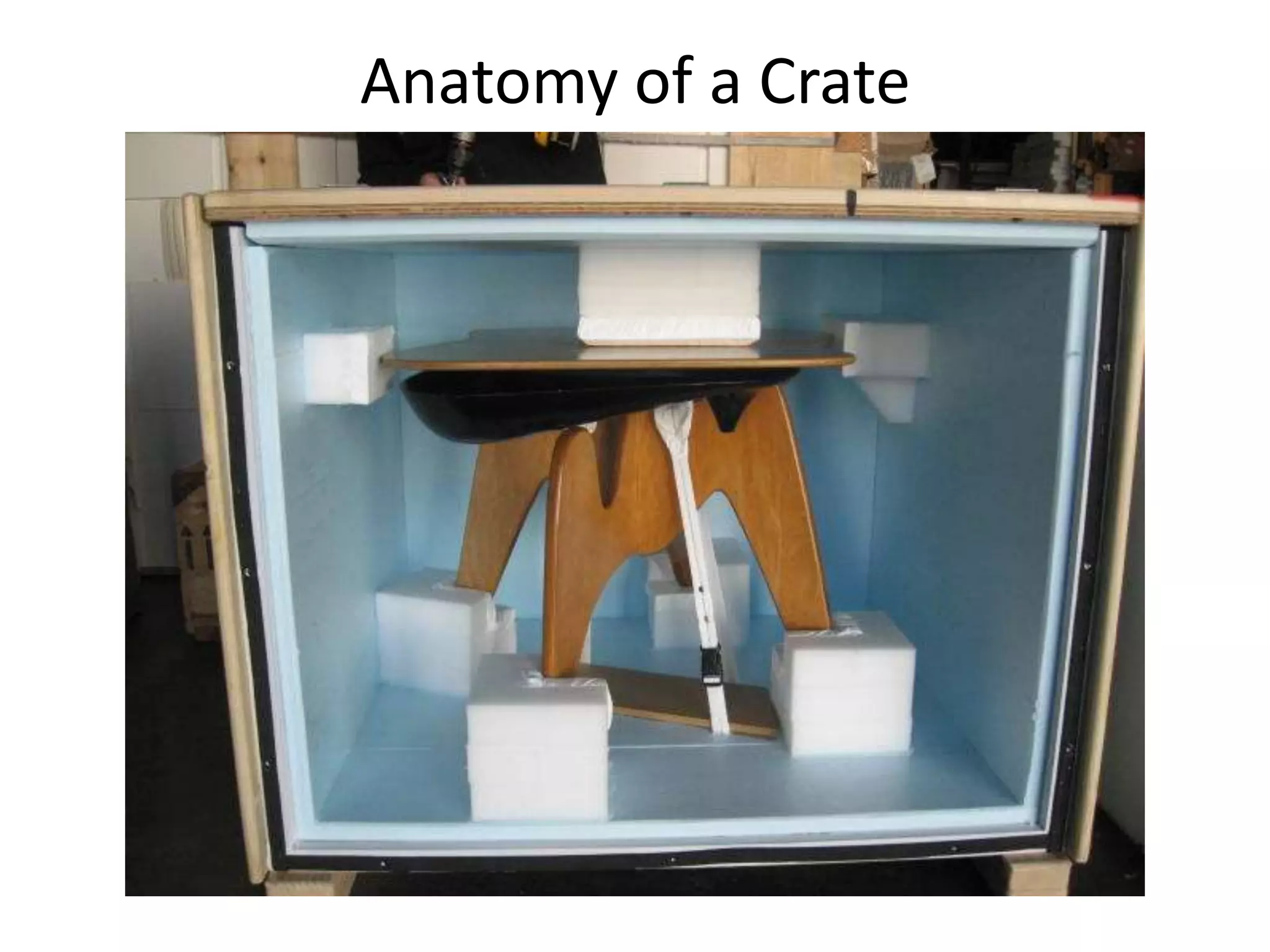 Anatomy of a Crate