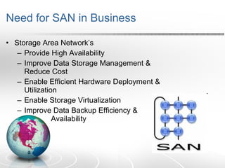 Need for SAN in Business Storage Area Network’s  Provide High Availability Improve Data Storage Management & Reduce Cost Enable Efficient Hardware Deployment & Utilization Enable Storage Virtualization Improve Data Backup Efficiency &  Availability 