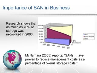 Importance of SAN in Business Research shows that as much as 70% of storage was networked in 2006 McNamara (2005) reports, “SANs…have proven to reduce management costs as a percentage of overall storage costs.” 