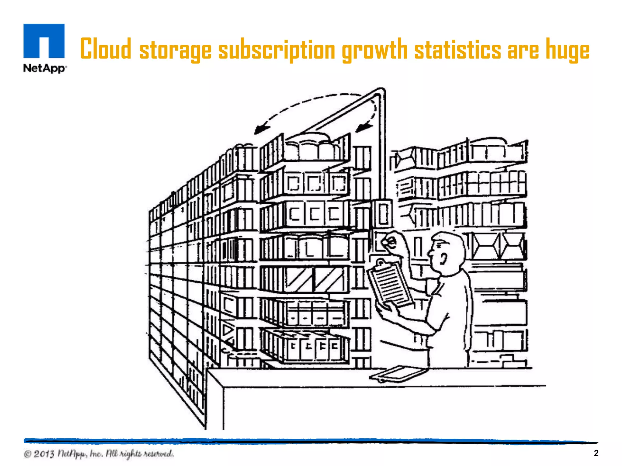 Cloud storage subscription growth statistics are huge




                                                        2
 