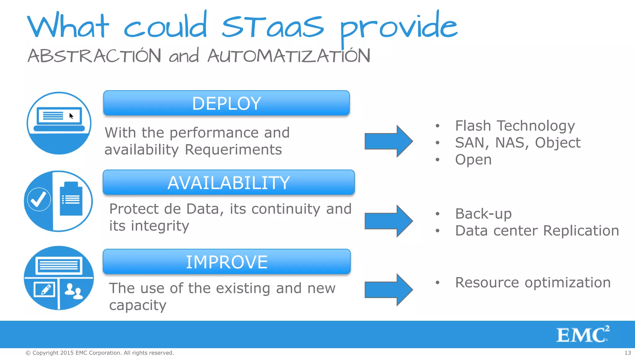 13© Copyright 2015 EMC Corporation. All rights reserved.
What could STaaS provide
ABSTRACTIÓN and AUTOMATIZATIÓN
With the performance and
availability Requeriments
DEPLOY
IMPROVE
AVAILABILITY
Protect de Data, its continuity and
its integrity
The use of the existing and new
capacity
• Flash Technology
• SAN, NAS, Object
• Open
• Back-up
• Data center Replication
• Resource optimization
 